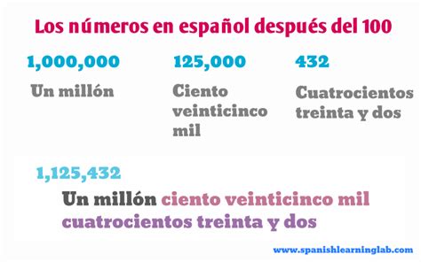 numbers over 100 in spanish|Writing and Saying Spanish Numbers ov.